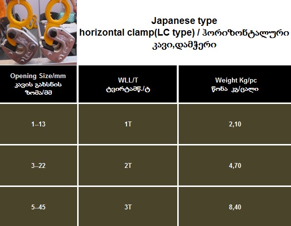 Japanese type horizontal clamp(LC type)