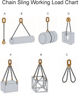 Chain Slings G80